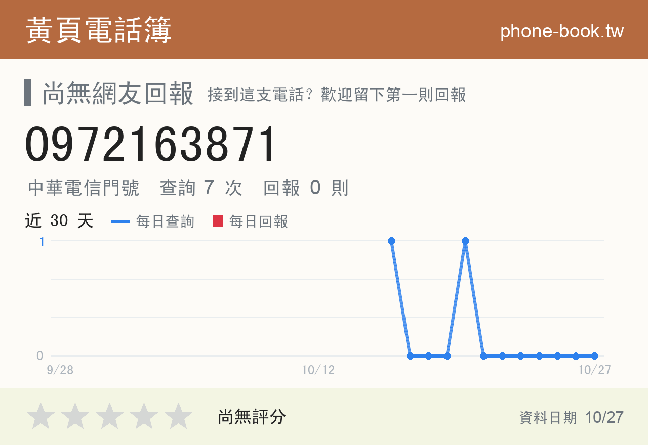0972163871 評分卡：查詢 7 次、網友回報 0 則