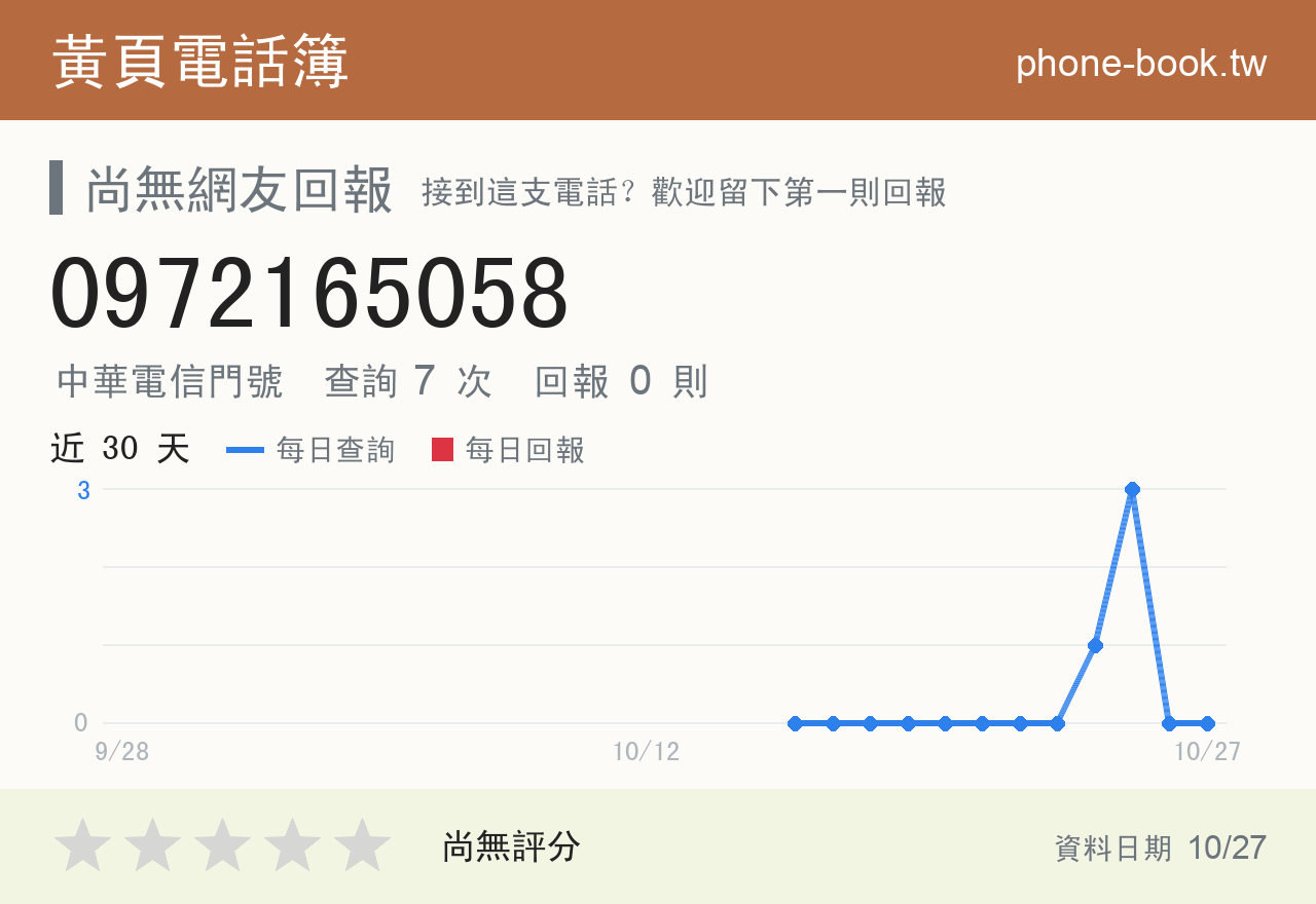 0972165058 評分卡：查詢 7 次、網友回報 0 則