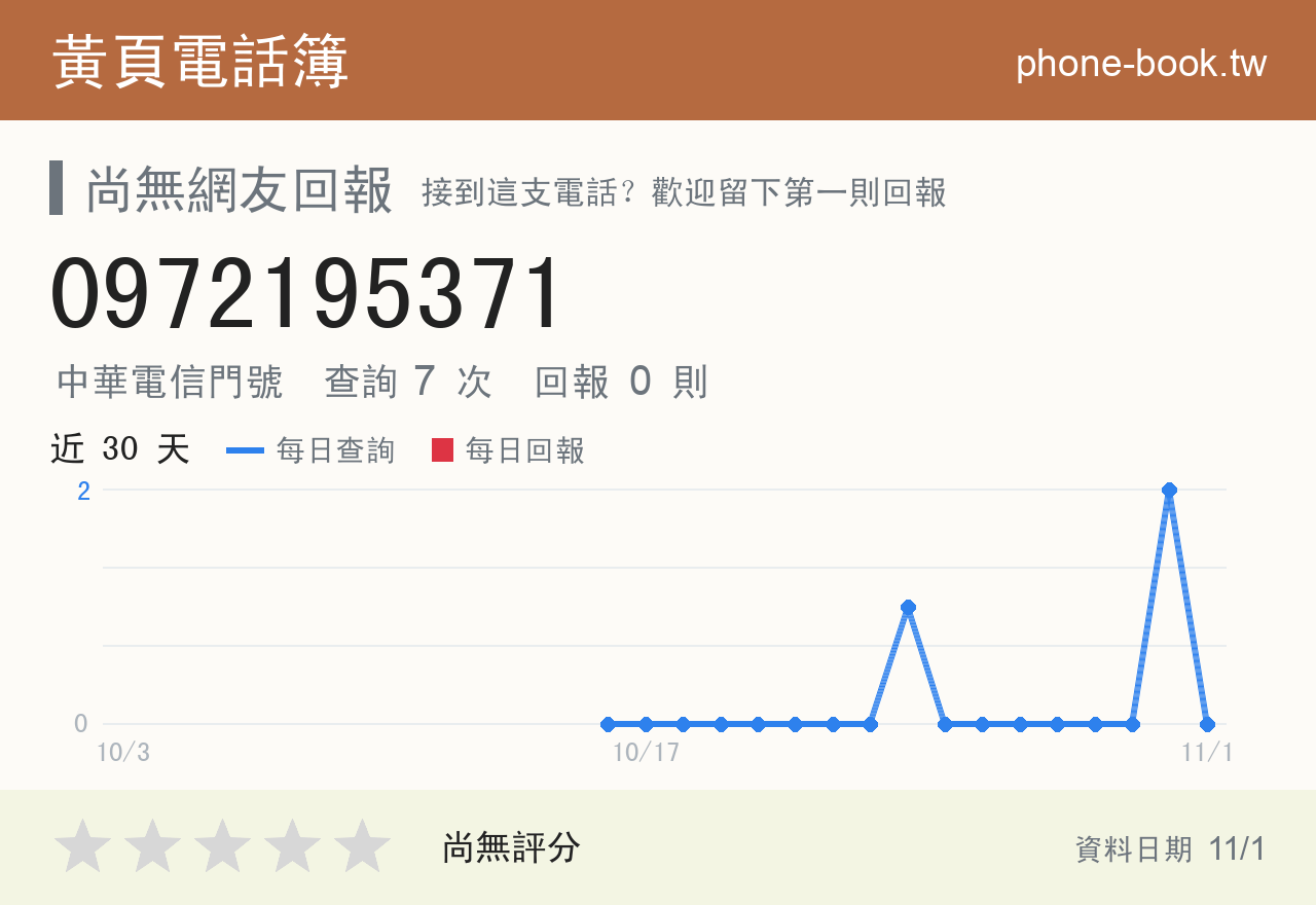 0972195371 評分卡：查詢 7 次、網友回報 0 則