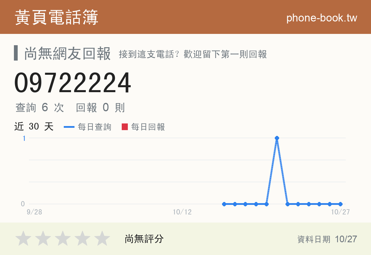 09722224 評分卡：查詢 6 次、網友回報 0 則