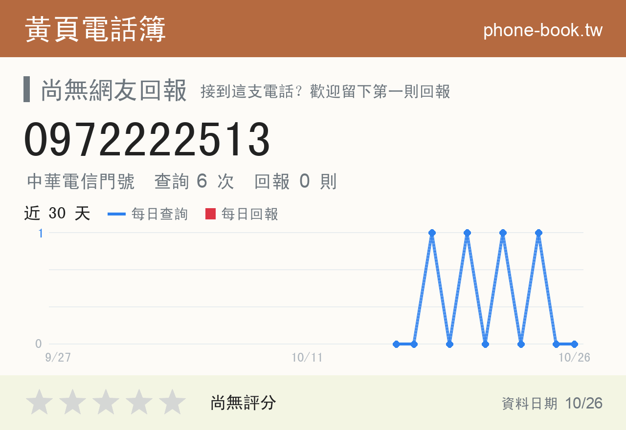 0972222513 評分卡：查詢 6 次、網友回報 0 則