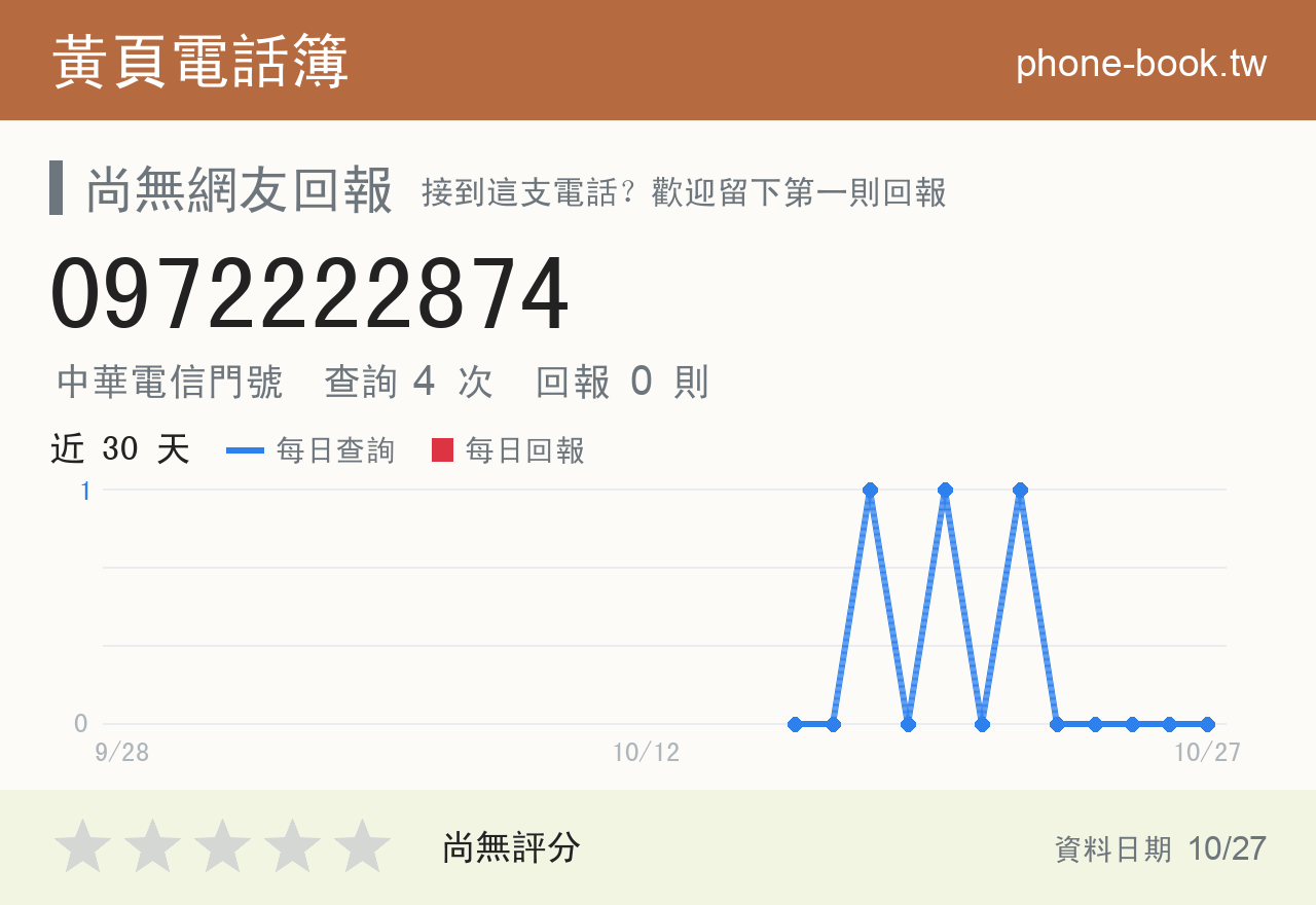 0972222874 評分卡：查詢 4 次、網友回報 0 則