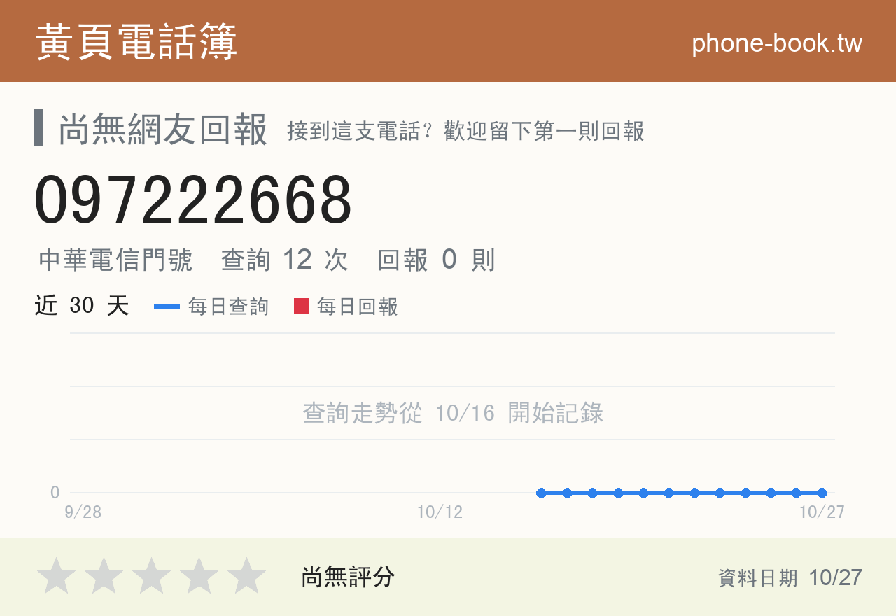 097222668 評分卡：查詢 12 次、網友回報 0 則