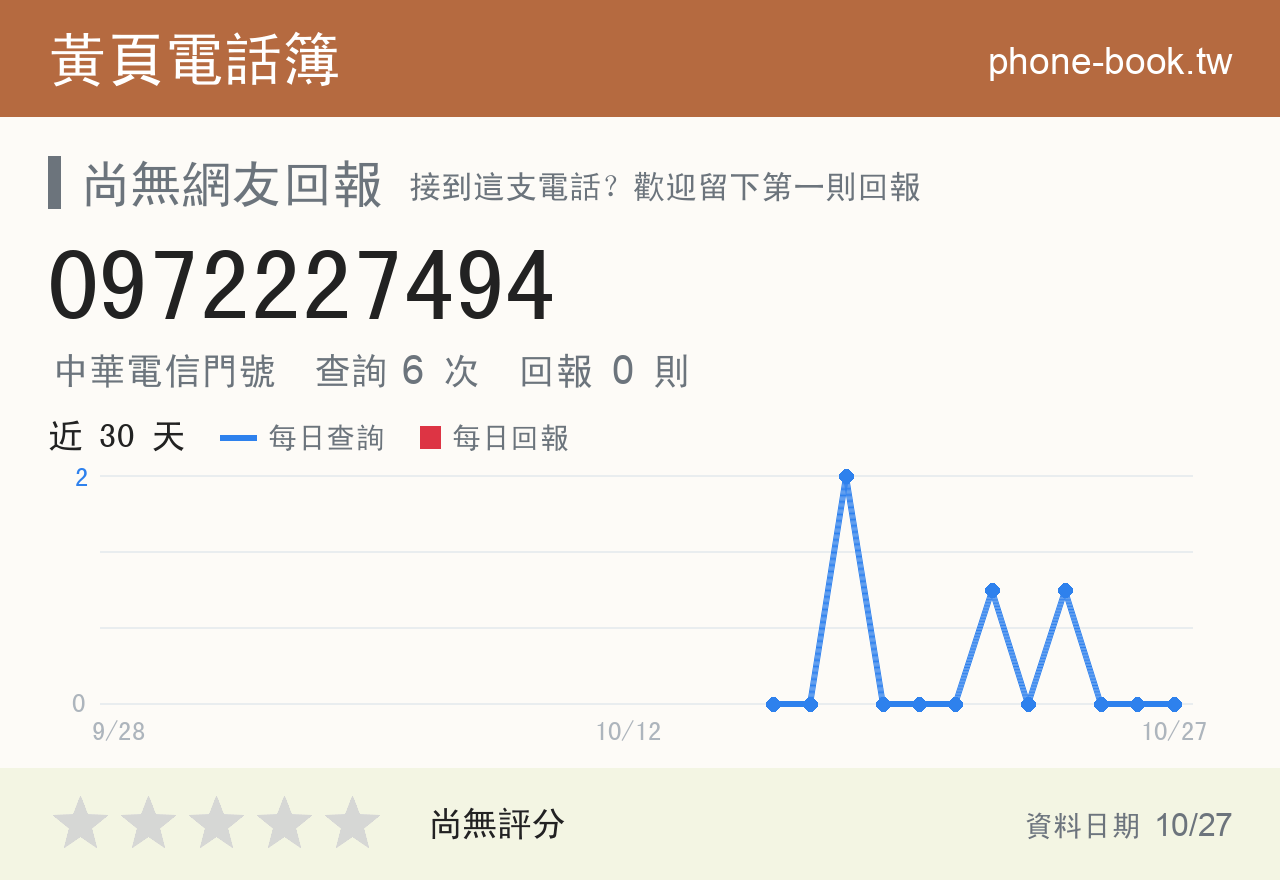 0972227494 評分卡：查詢 6 次、網友回報 0 則