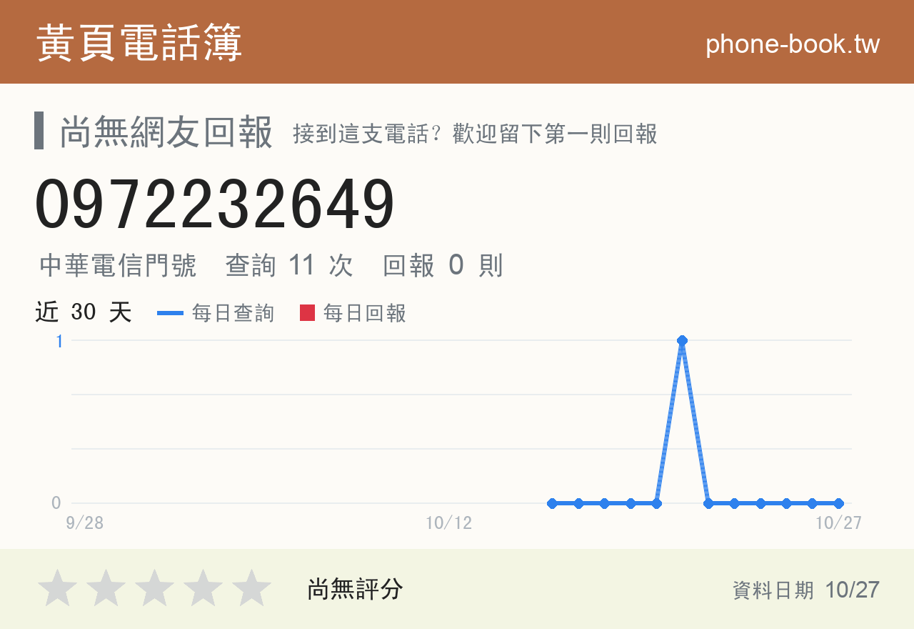 0972232649 評分卡：查詢 11 次、網友回報 0 則