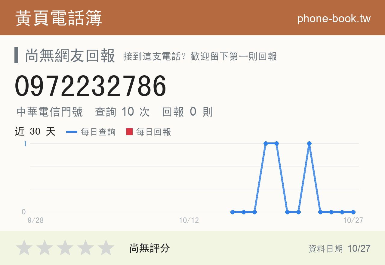0972232786 評分卡：查詢 10 次、網友回報 0 則