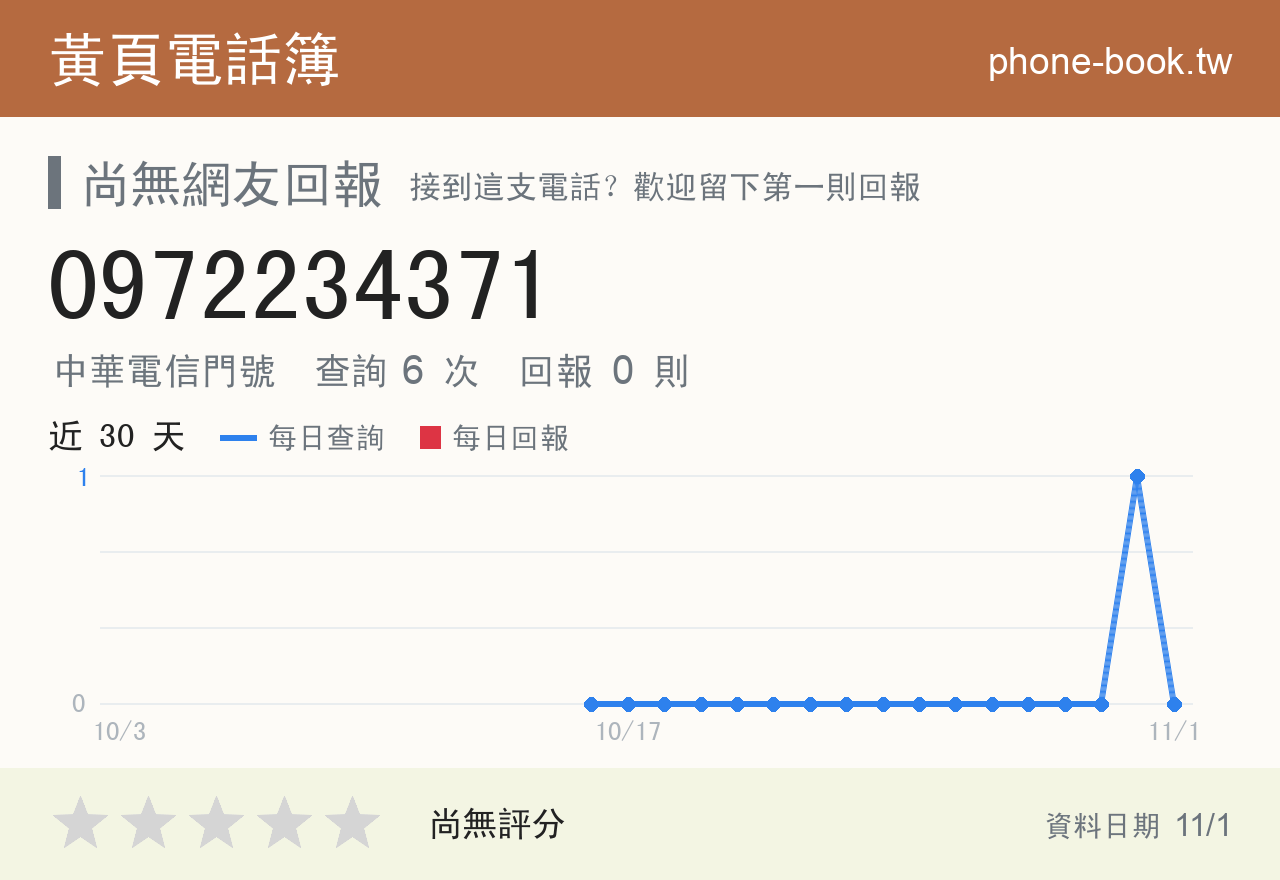 0972234371 評分卡：查詢 6 次、網友回報 0 則