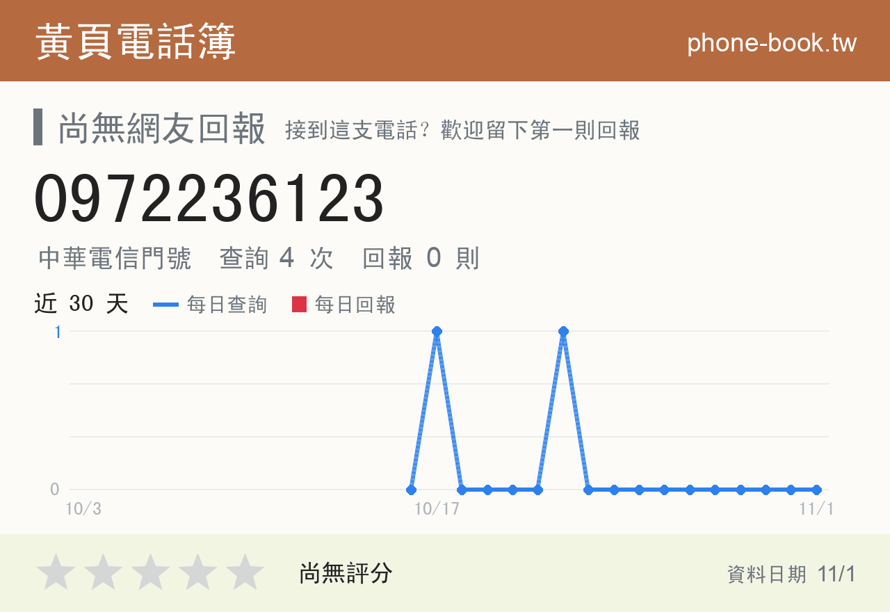 0972236123 評分卡：查詢 4 次、網友回報 0 則