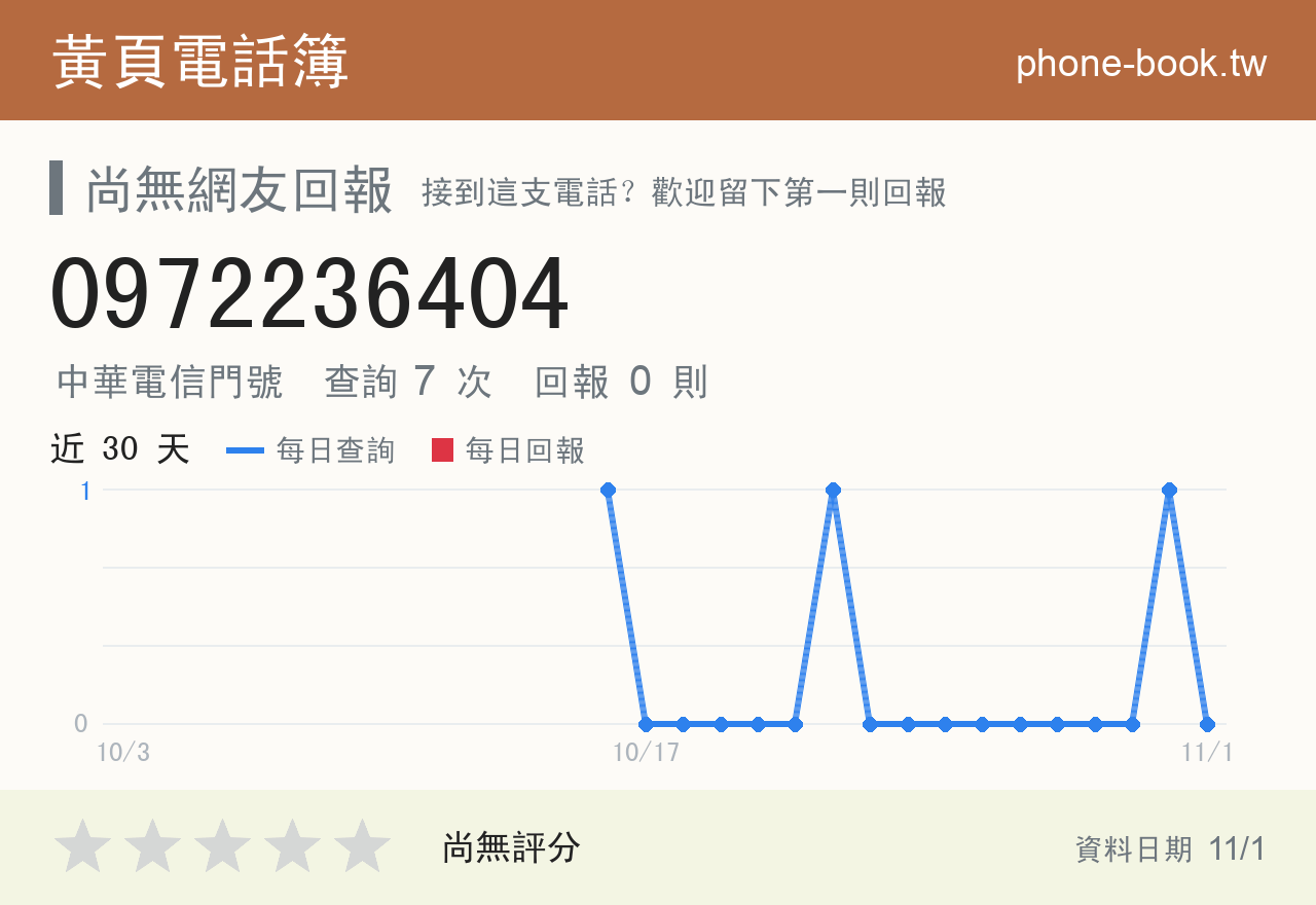 0972236404 評分卡：查詢 7 次、網友回報 0 則