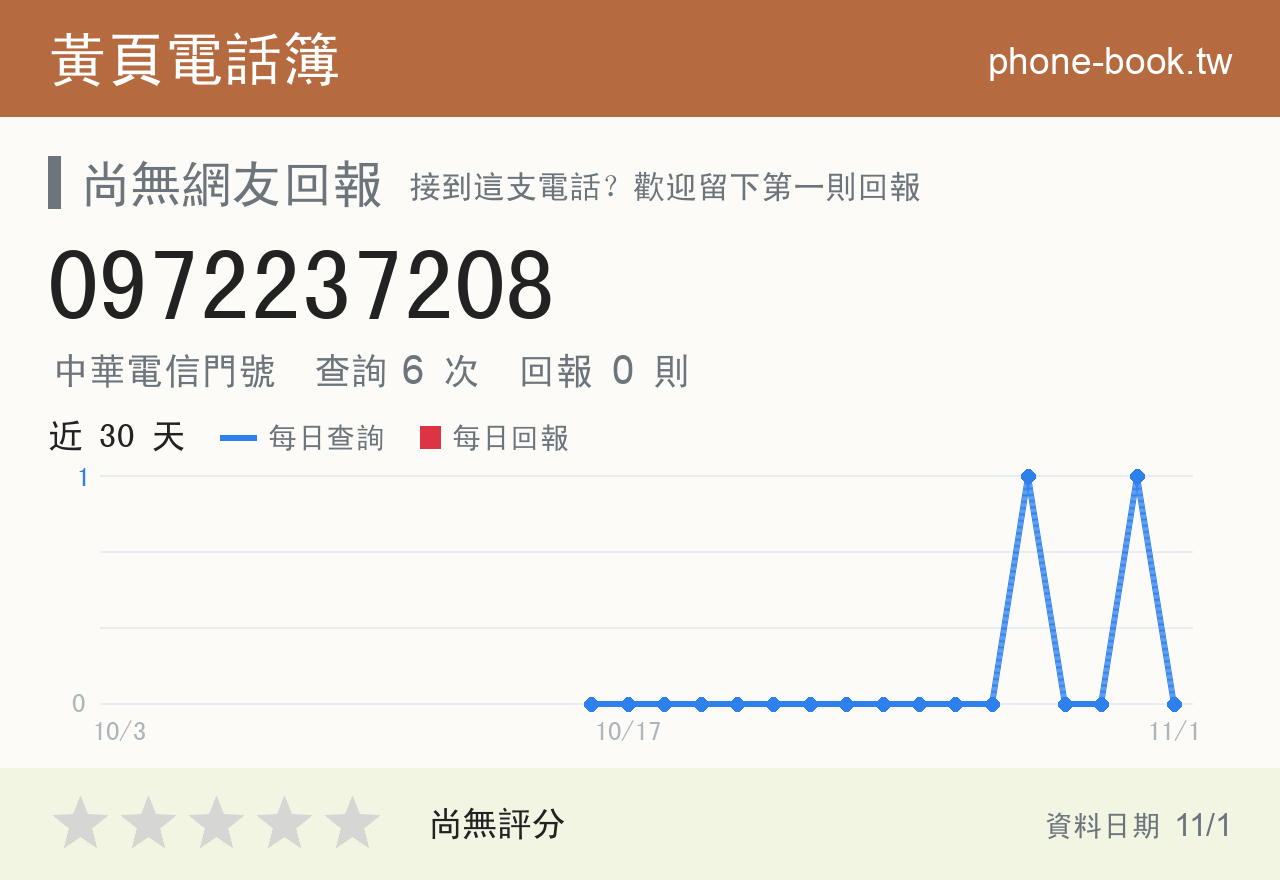 0972237208 評分卡：查詢 6 次、網友回報 0 則
