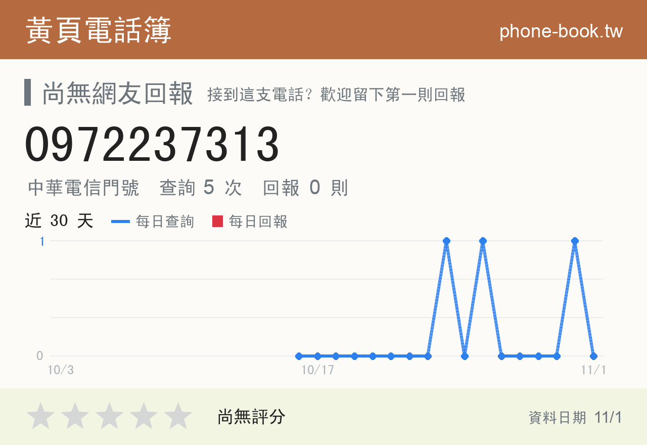 0972237313 評分卡：查詢 5 次、網友回報 0 則
