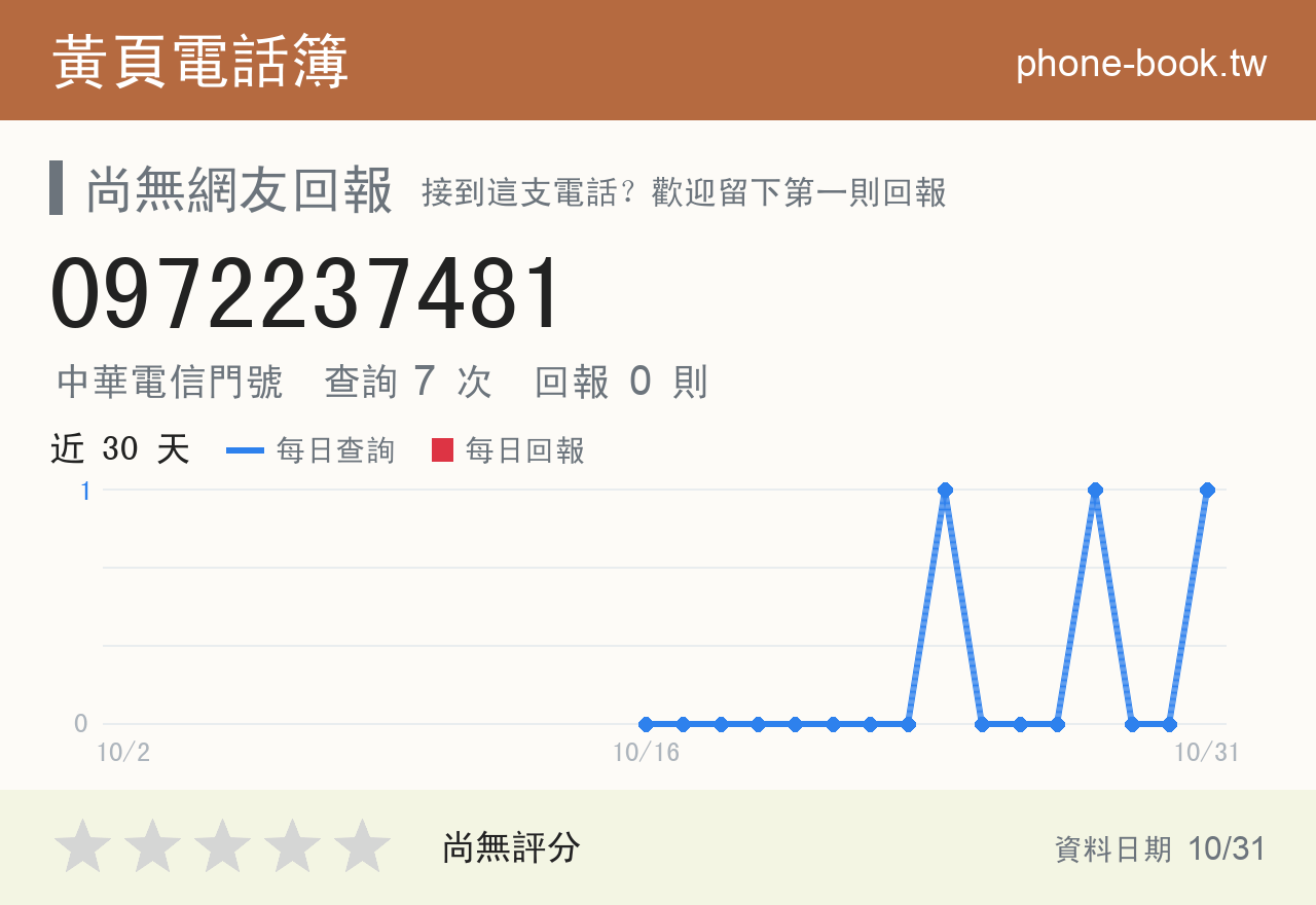 0972237481 評分卡：查詢 7 次、網友回報 0 則