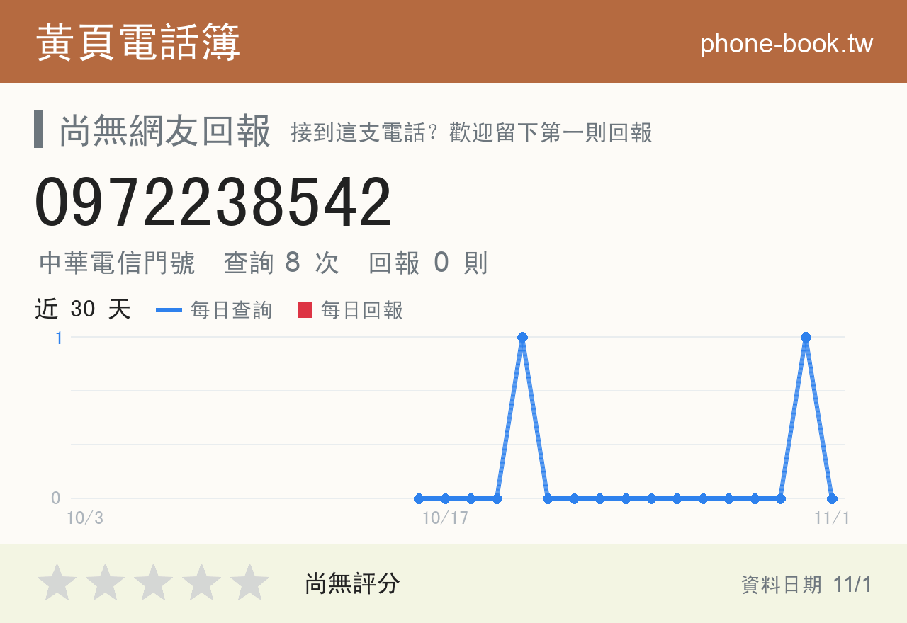 0972238542 評分卡：查詢 8 次、網友回報 0 則