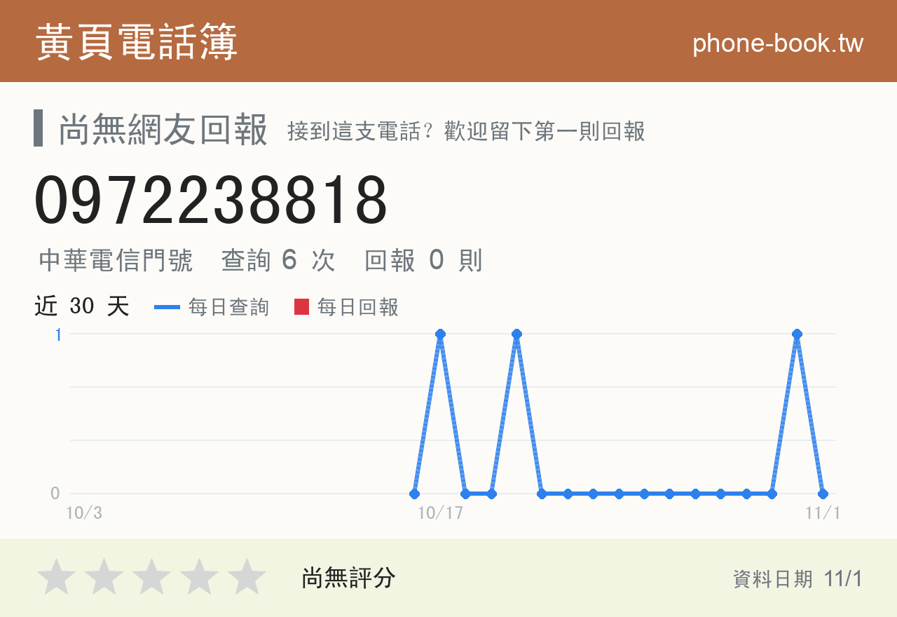 0972238818 評分卡：查詢 6 次、網友回報 0 則