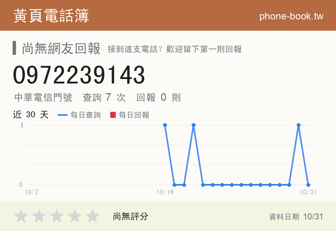 0972239143 評分卡：查詢 7 次、網友回報 0 則