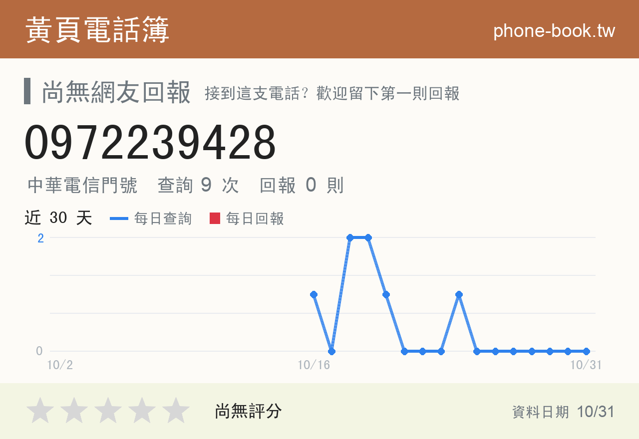 0972239428 評分卡：查詢 9 次、網友回報 0 則