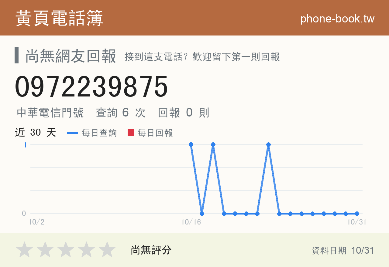 0972239875 評分卡：查詢 6 次、網友回報 0 則