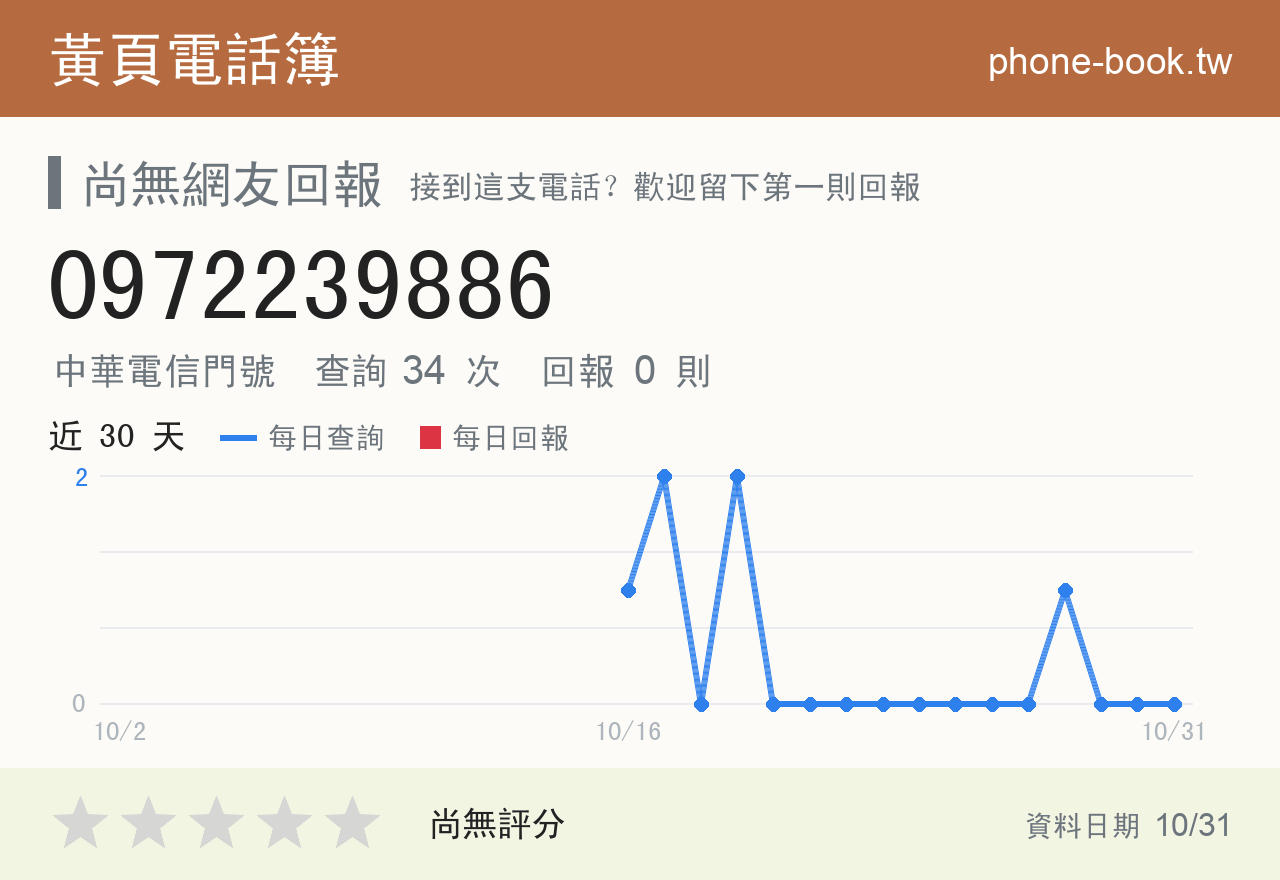 0972239886 評分卡：查詢 34 次、網友回報 0 則