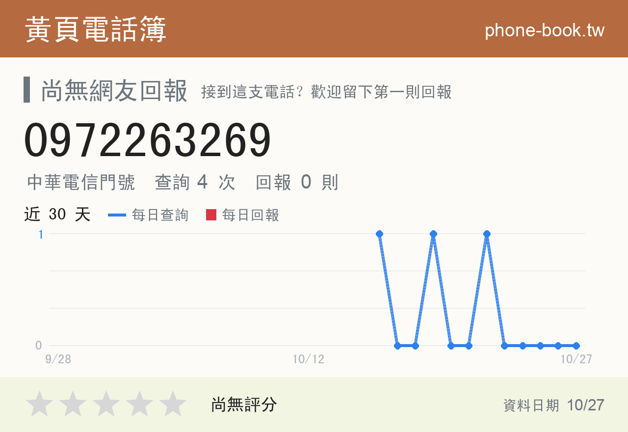 0972263269 評分卡：查詢 4 次、網友回報 0 則