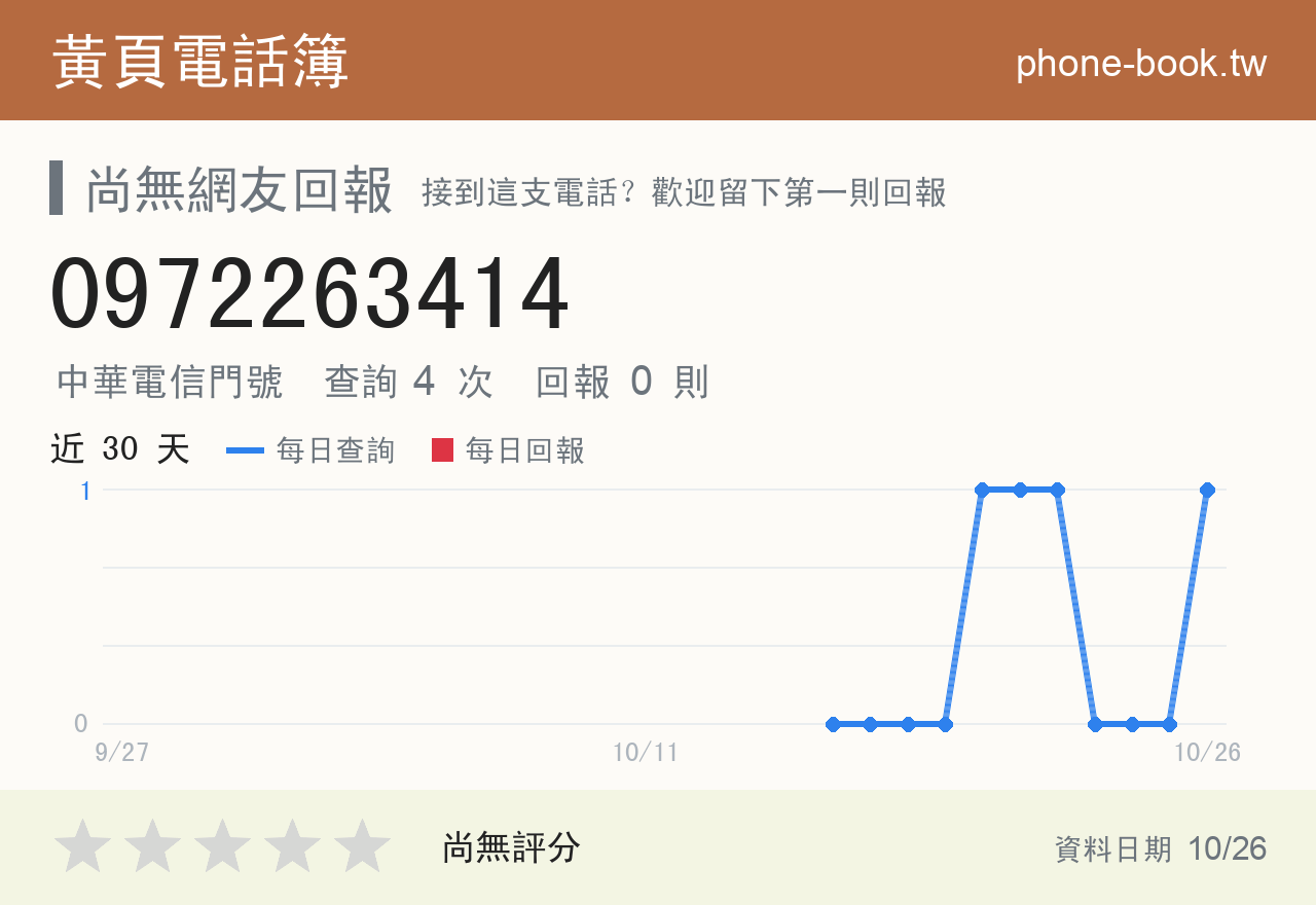 0972263414 評分卡：查詢 4 次、網友回報 0 則
