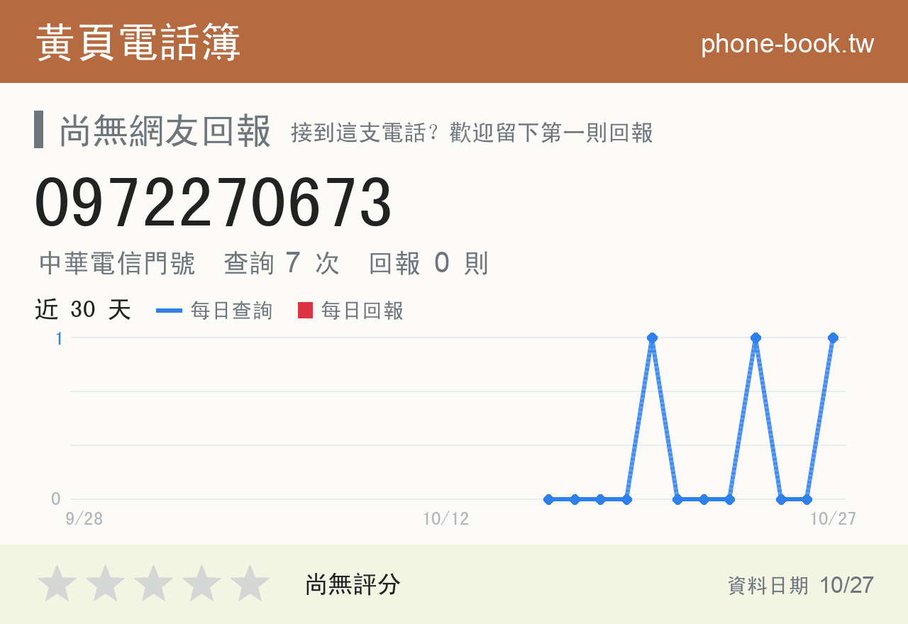0972270673 評分卡：查詢 7 次、網友回報 0 則