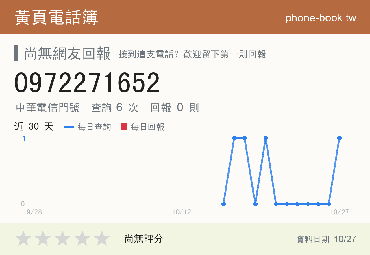 0972271652 評分卡：查詢 6 次、網友回報 0 則