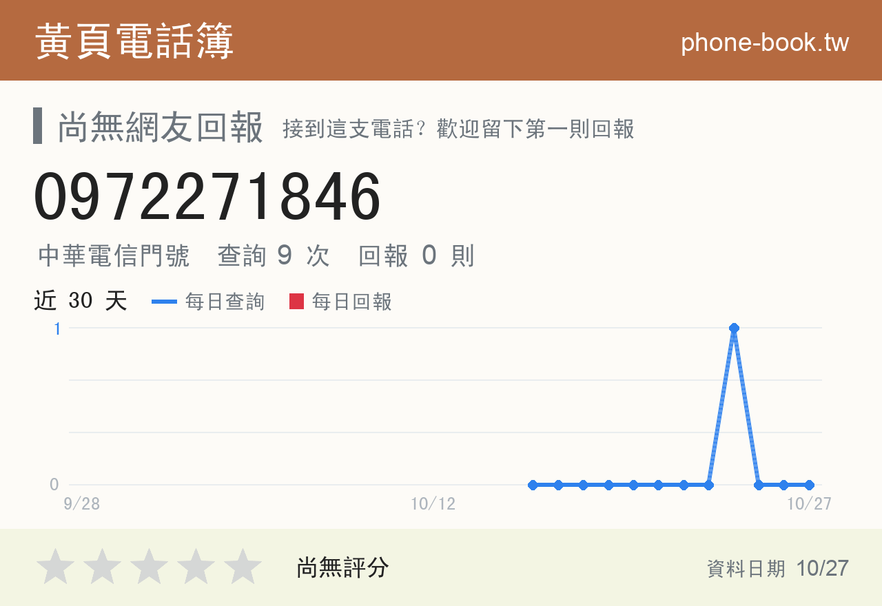 0972271846 評分卡：查詢 9 次、網友回報 0 則