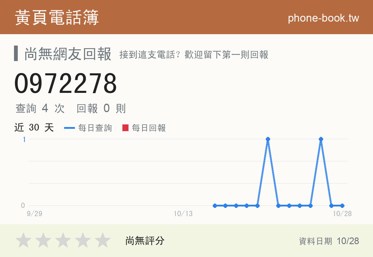 0972278 評分卡：查詢 4 次、網友回報 0 則