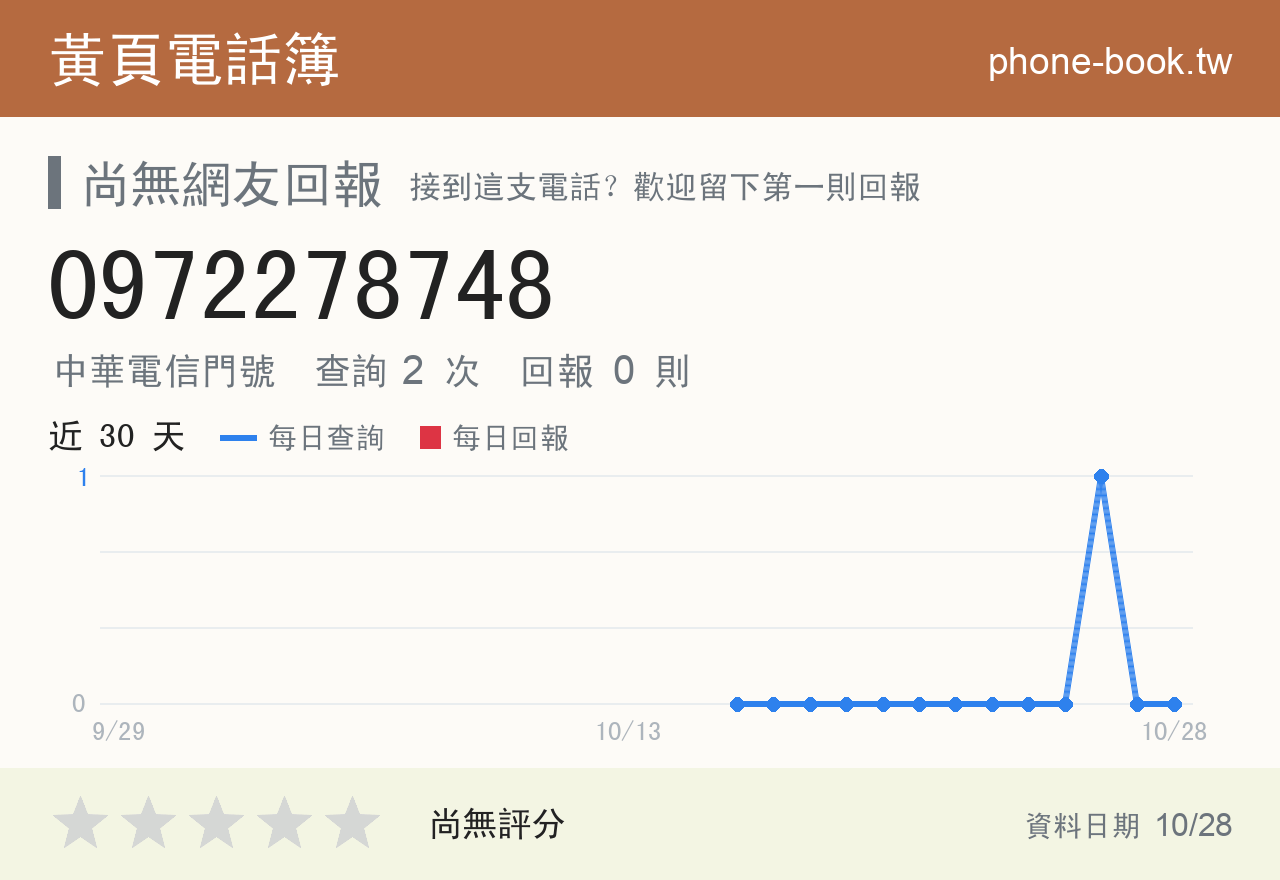 0972278748 評分卡：查詢 2 次、網友回報 0 則