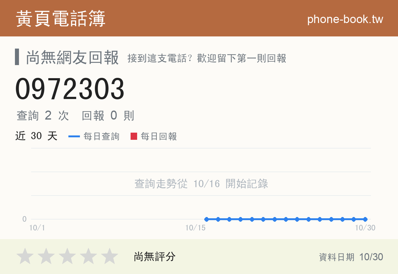 0972303 評分卡：查詢 2 次、網友回報 0 則