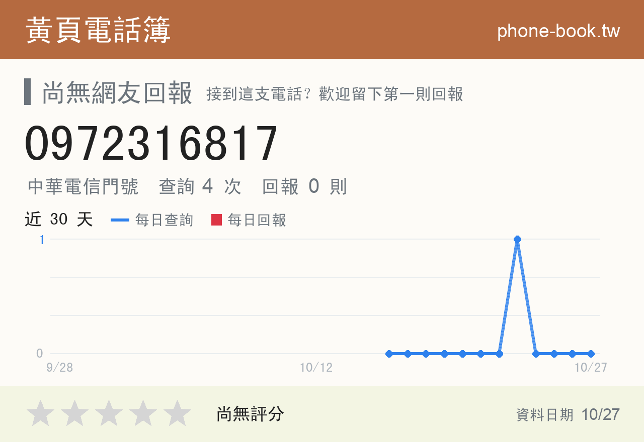 0972316817 評分卡：查詢 4 次、網友回報 0 則
