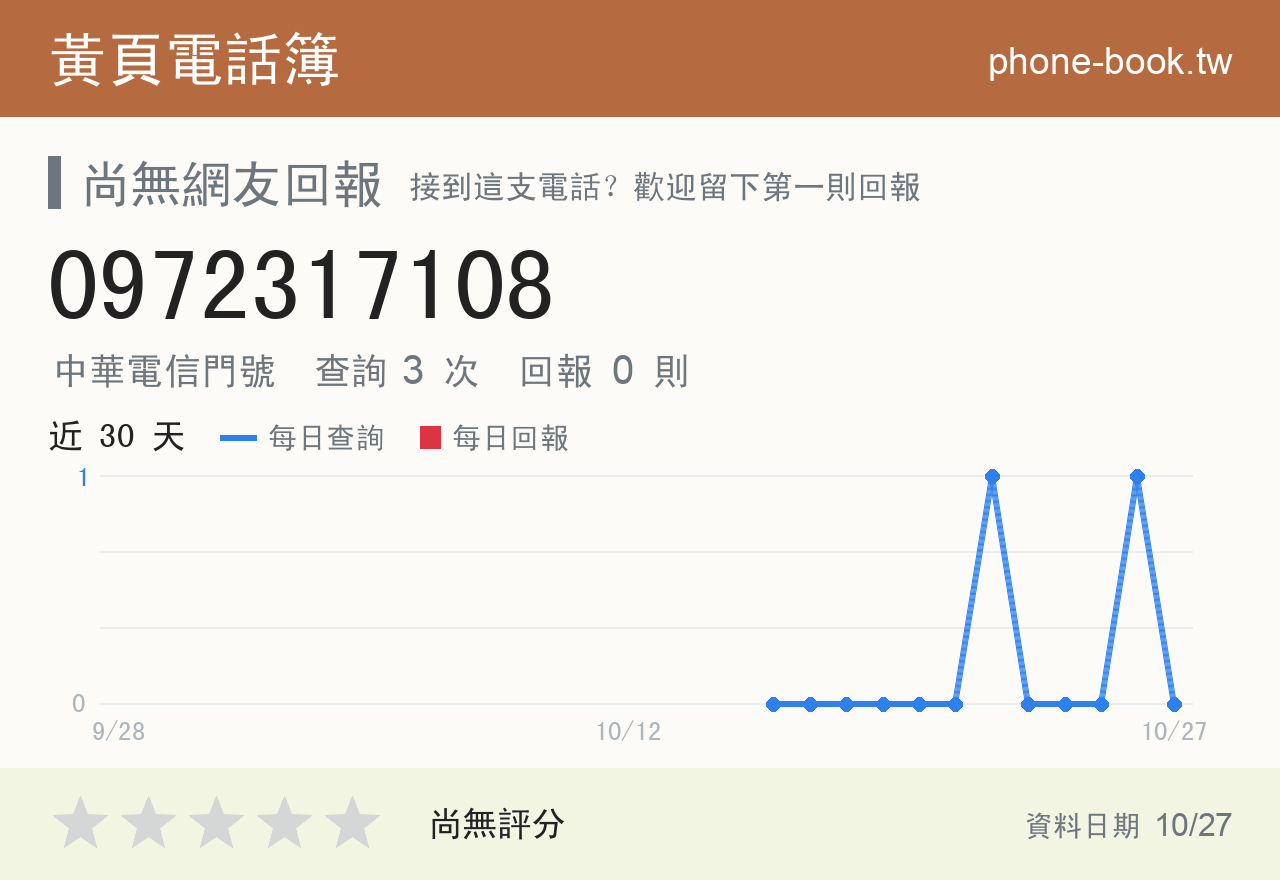 0972317108 評分卡：查詢 3 次、網友回報 0 則