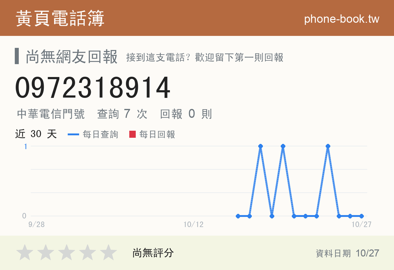 0972318914 評分卡：查詢 7 次、網友回報 0 則