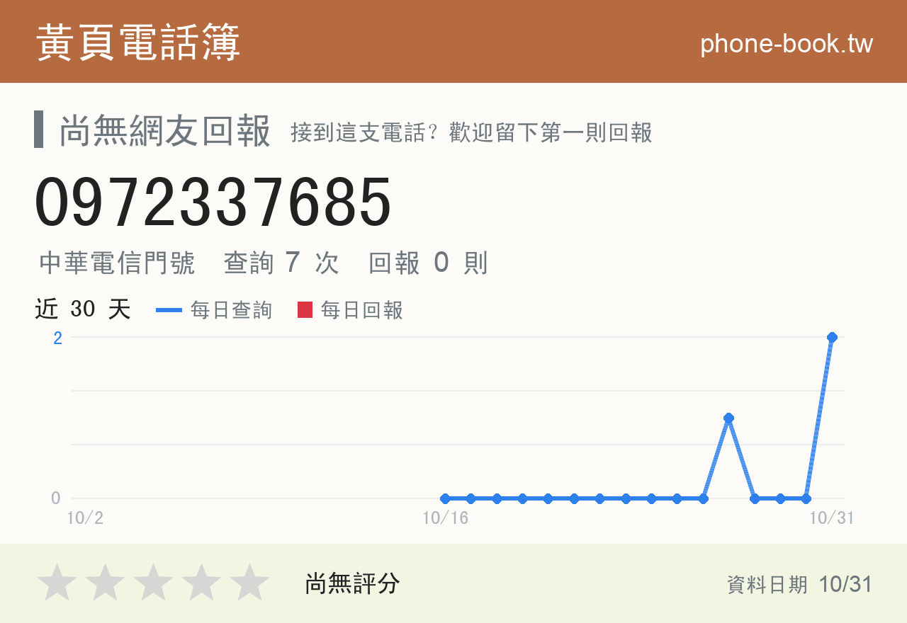 0972337685 評分卡：查詢 7 次、網友回報 0 則