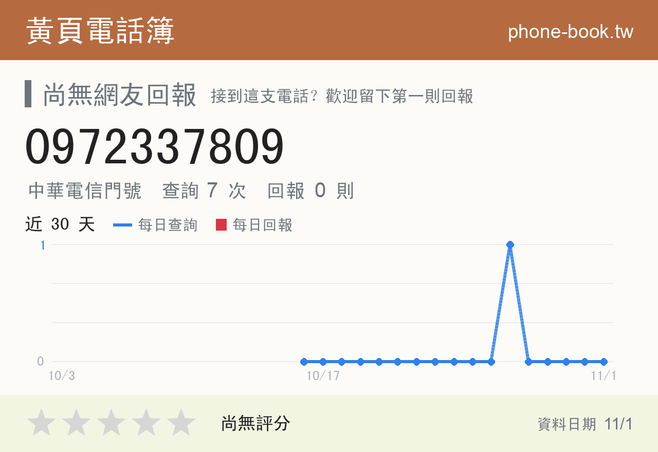 0972337809 評分卡：查詢 7 次、網友回報 0 則