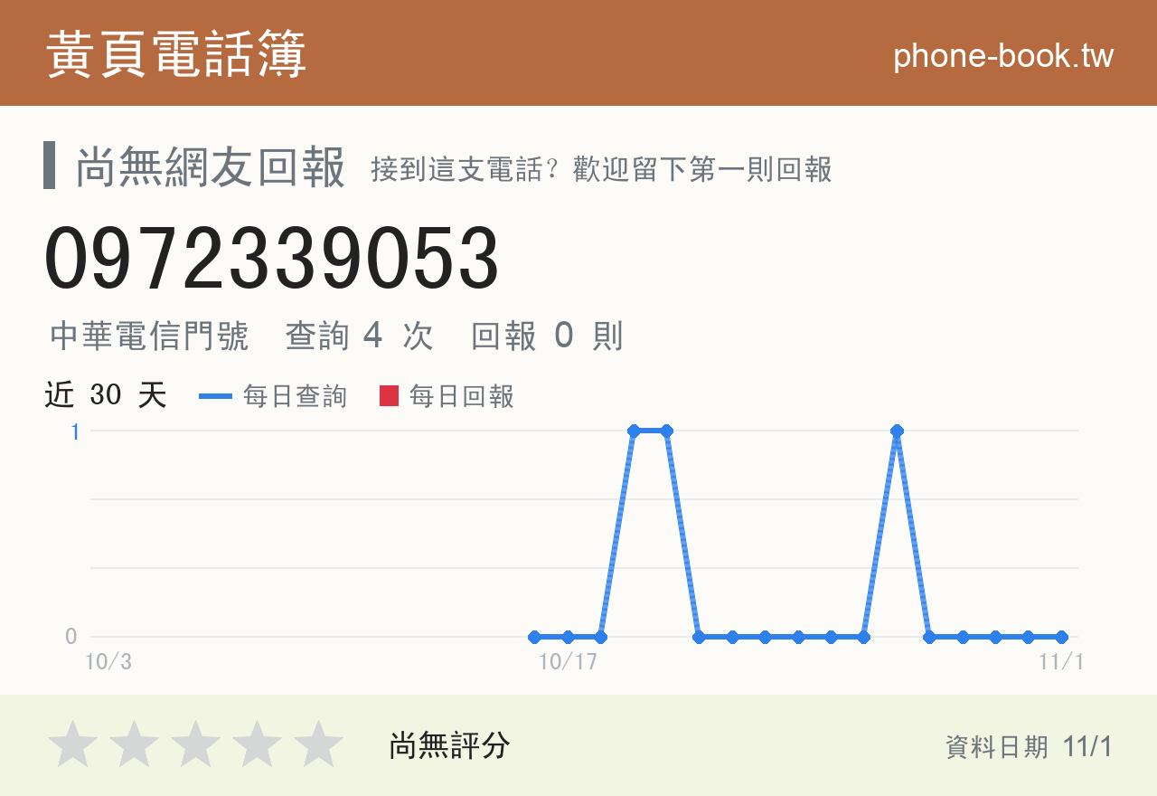 0972339053 評分卡：查詢 4 次、網友回報 0 則
