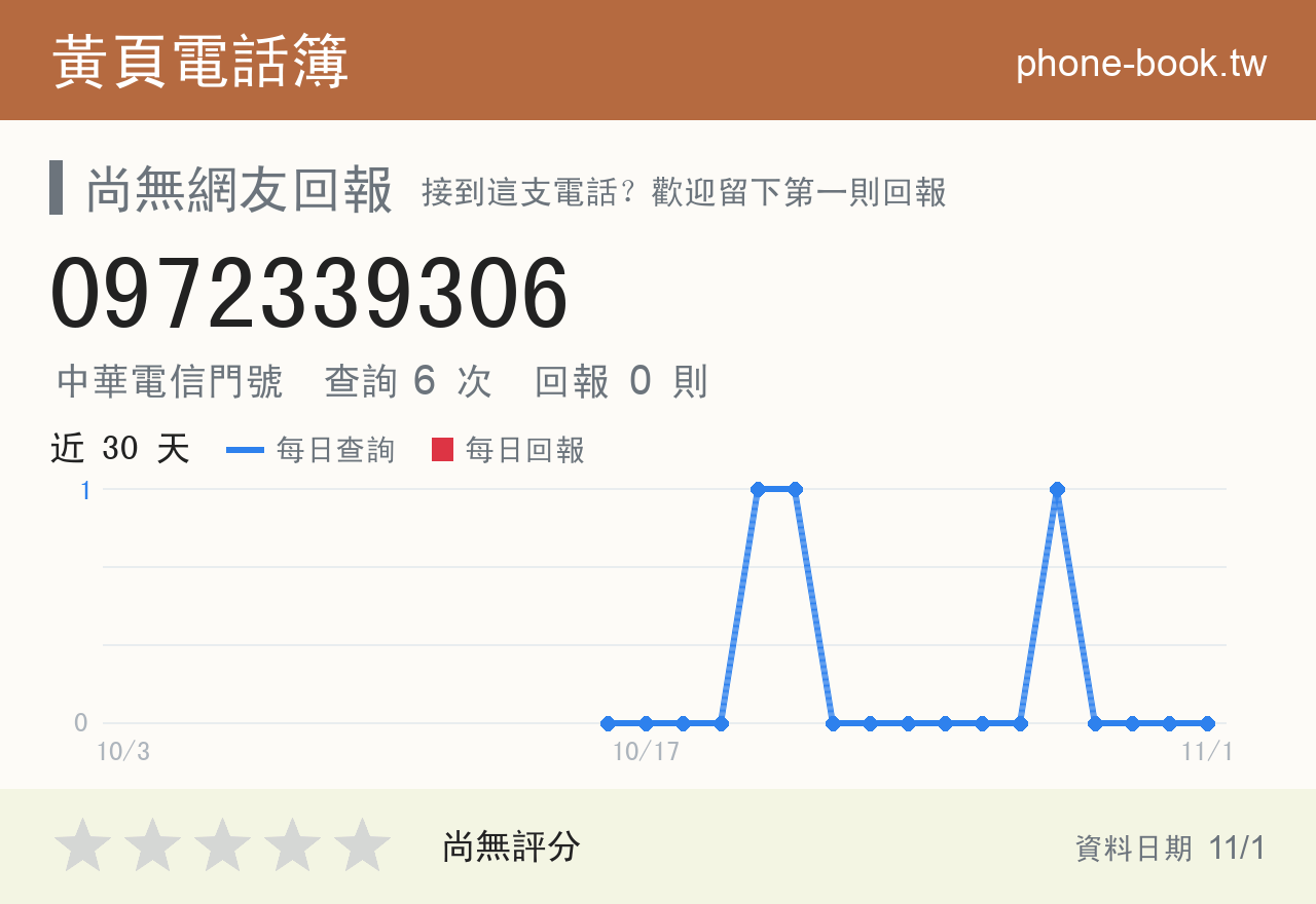 0972339306 評分卡：查詢 6 次、網友回報 0 則