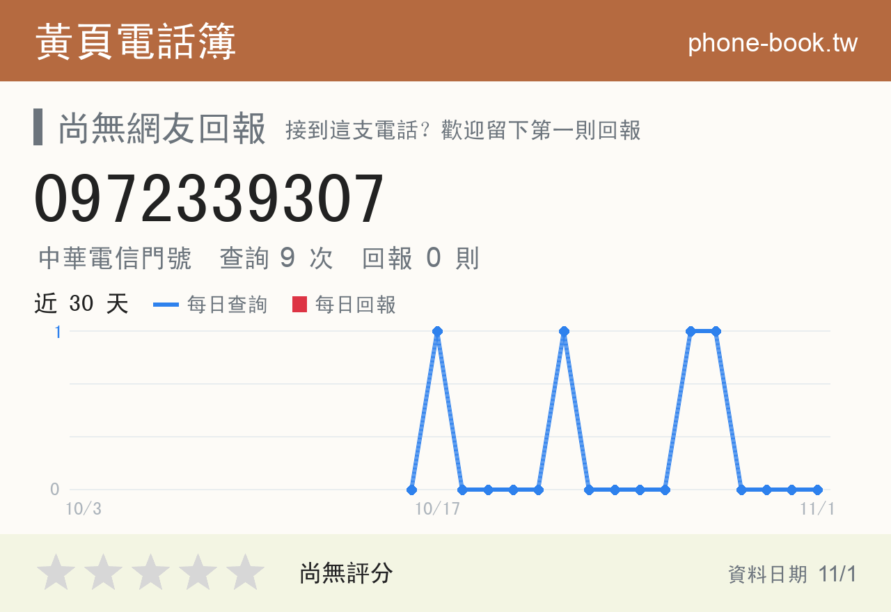 0972339307 評分卡：查詢 9 次、網友回報 0 則