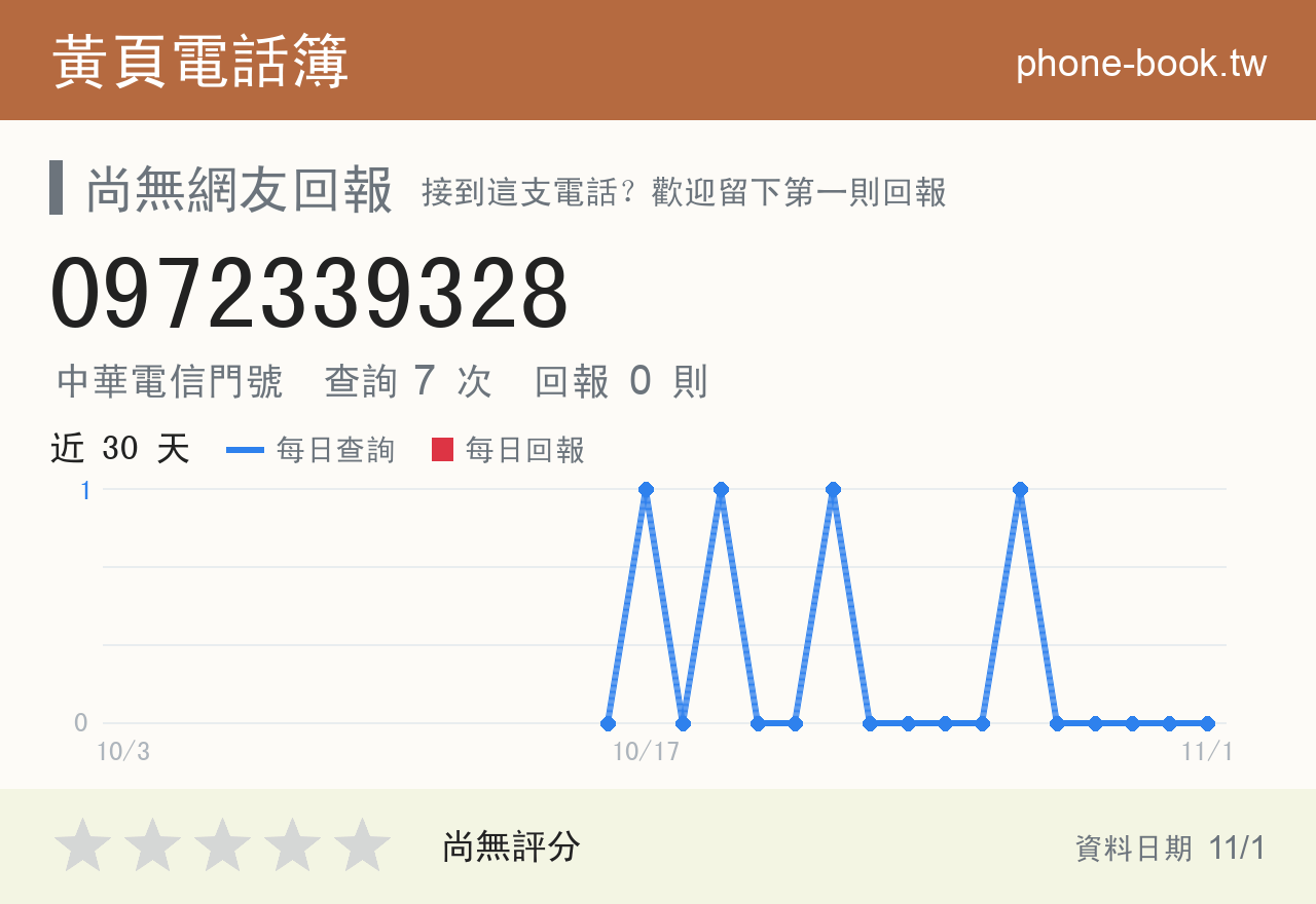 0972339328 評分卡：查詢 7 次、網友回報 0 則