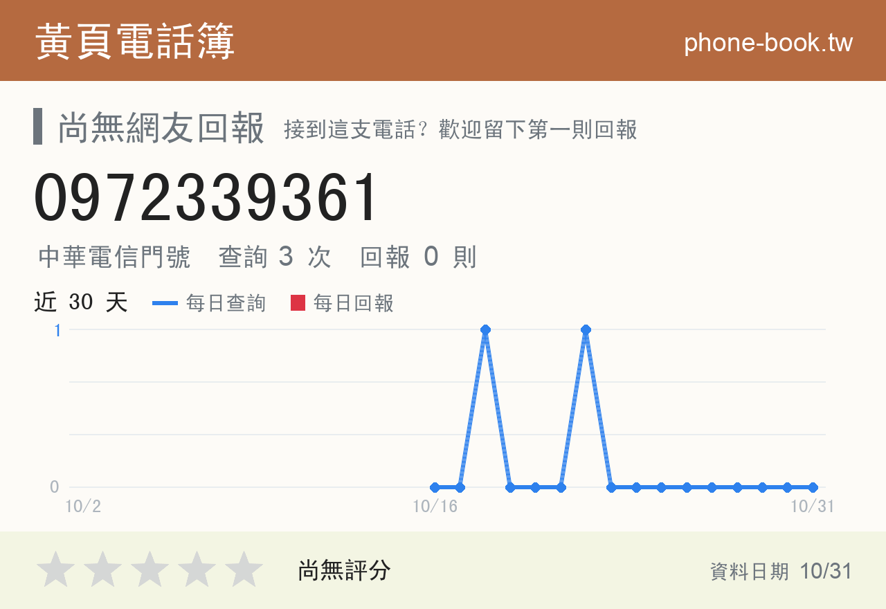 0972339361 評分卡：查詢 3 次、網友回報 0 則