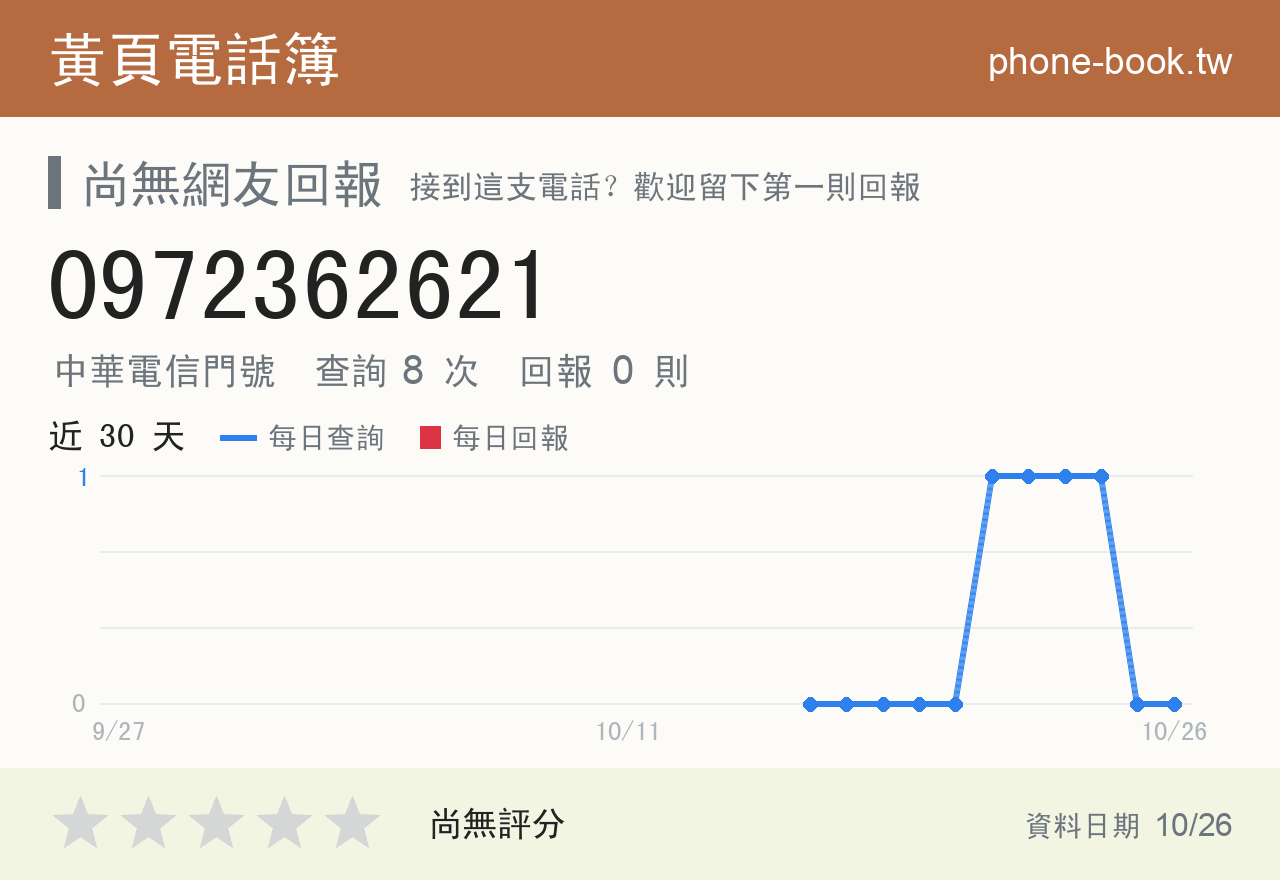 0972362621 評分卡：查詢 8 次、網友回報 0 則