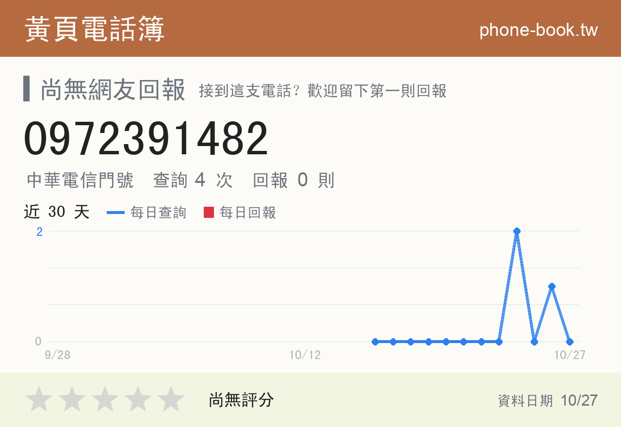 0972391482 評分卡：查詢 4 次、網友回報 0 則