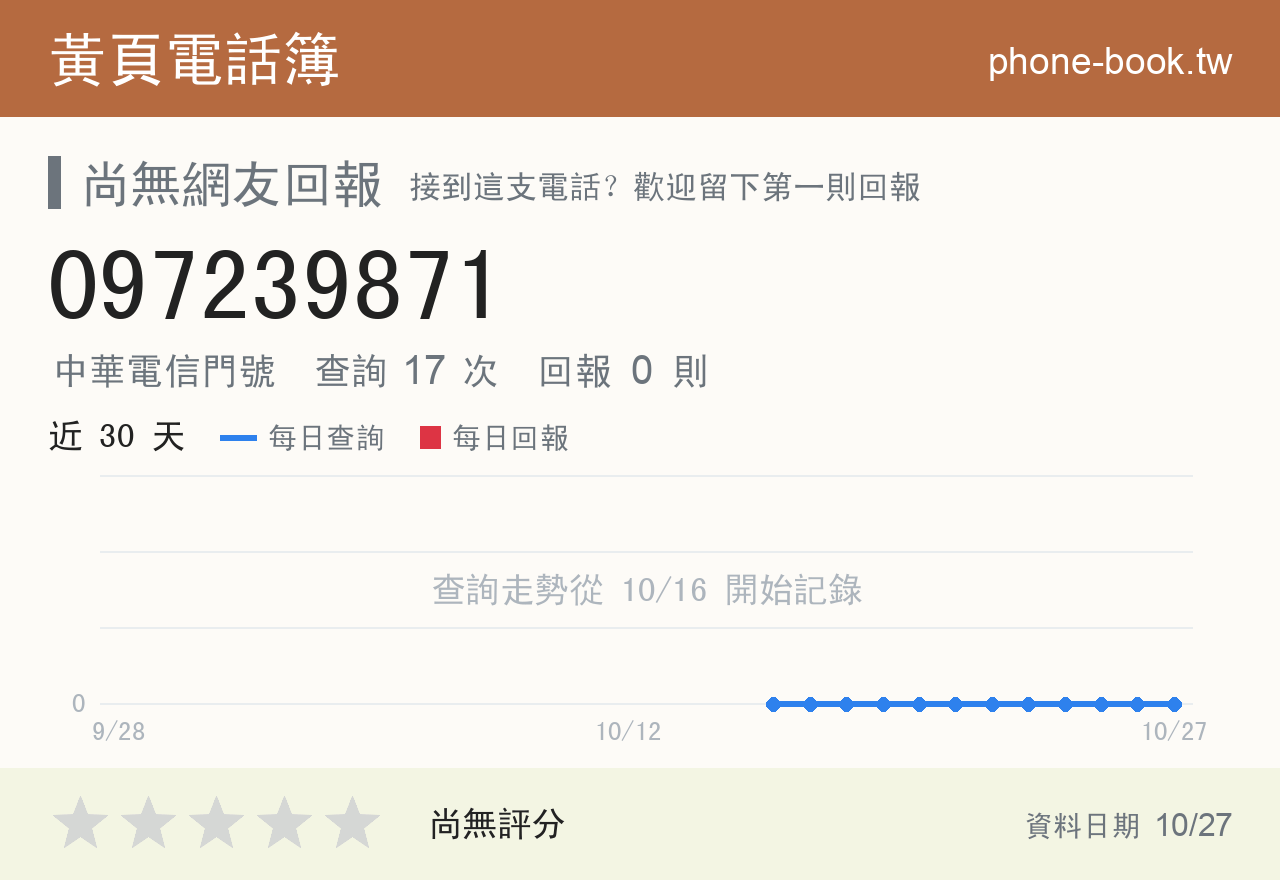 097239871 評分卡：查詢 17 次、網友回報 0 則