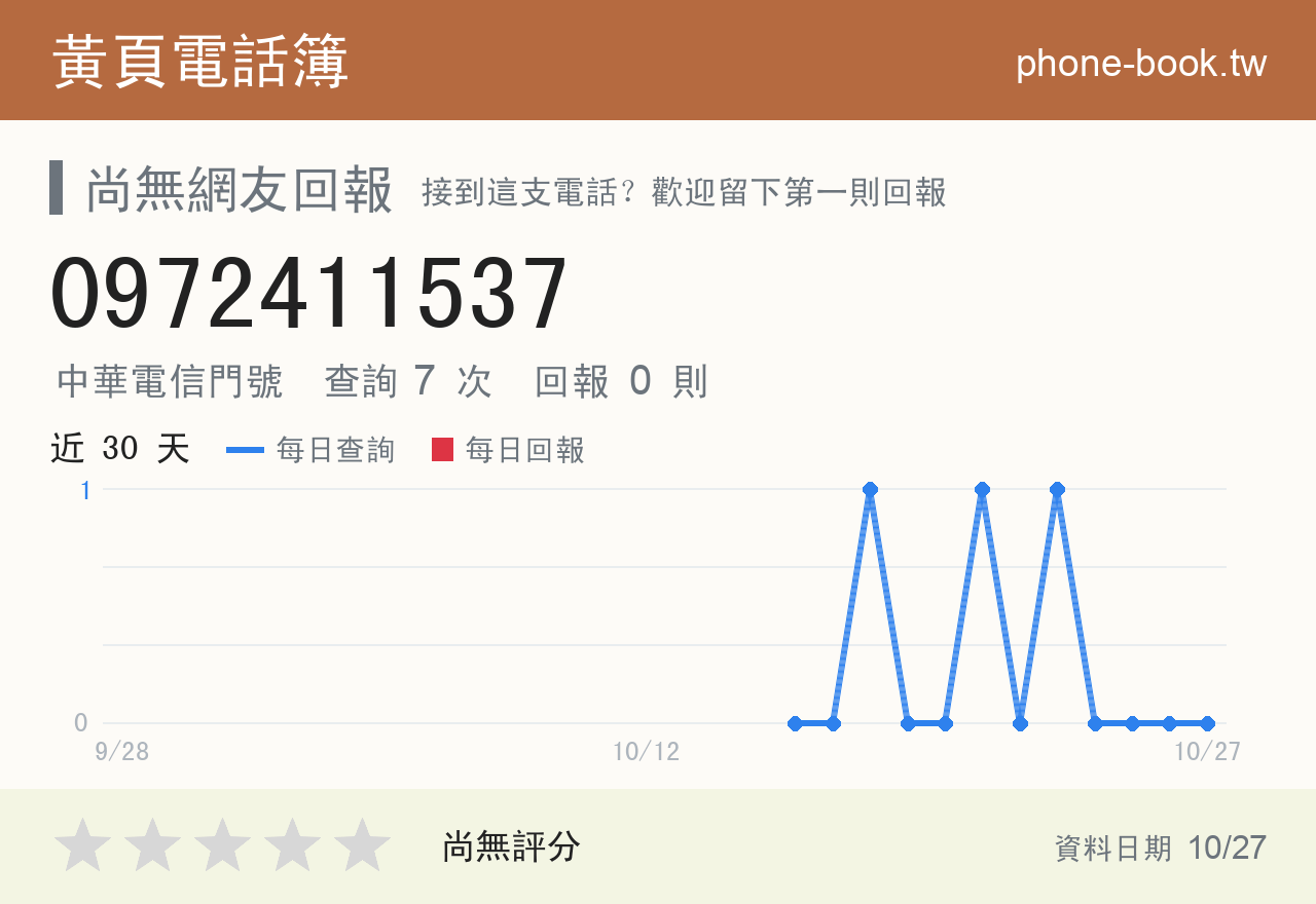 0972411537 評分卡：查詢 7 次、網友回報 0 則