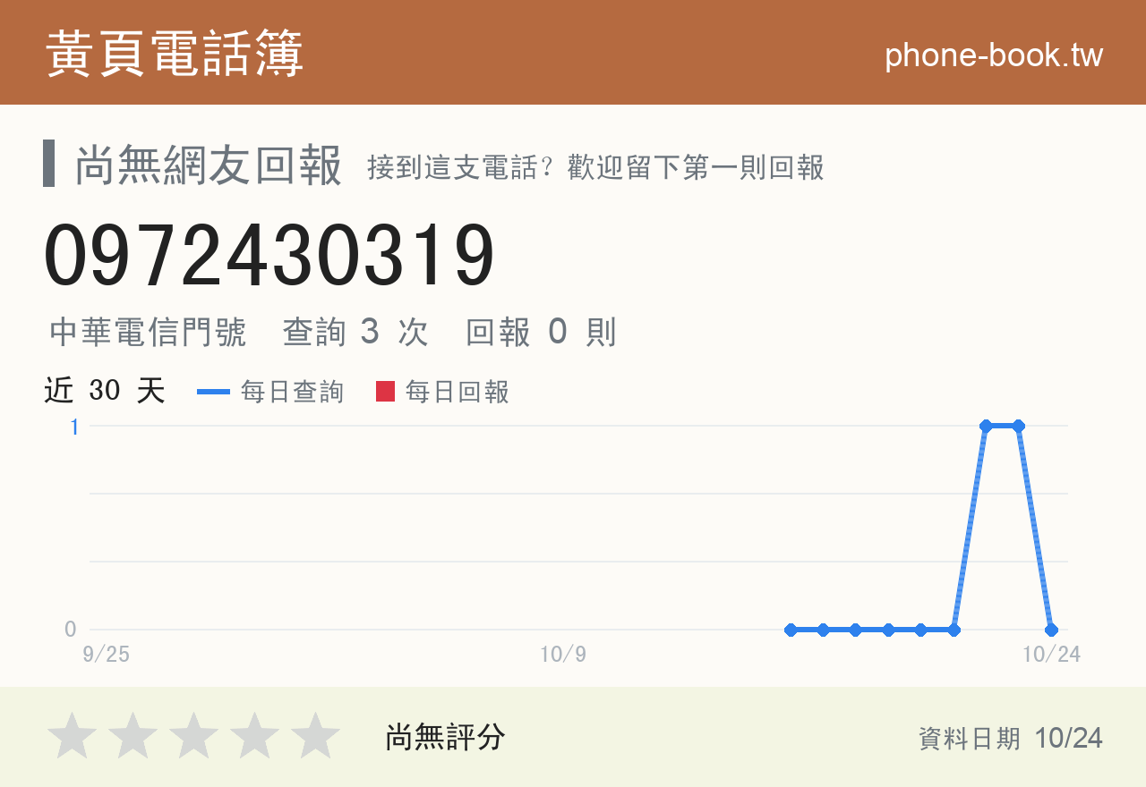 0972430319 評分卡：查詢 3 次、網友回報 0 則