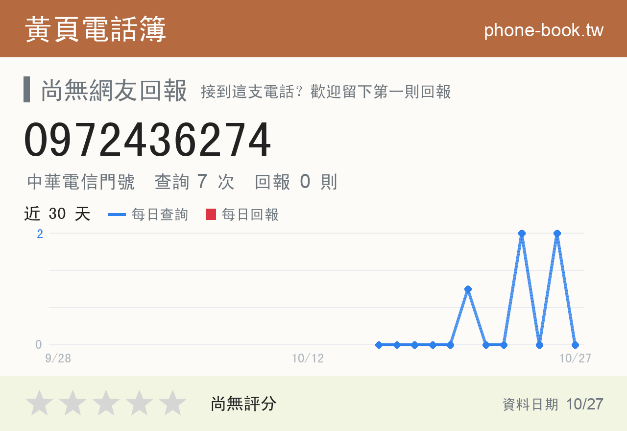 0972436274 評分卡：查詢 7 次、網友回報 0 則