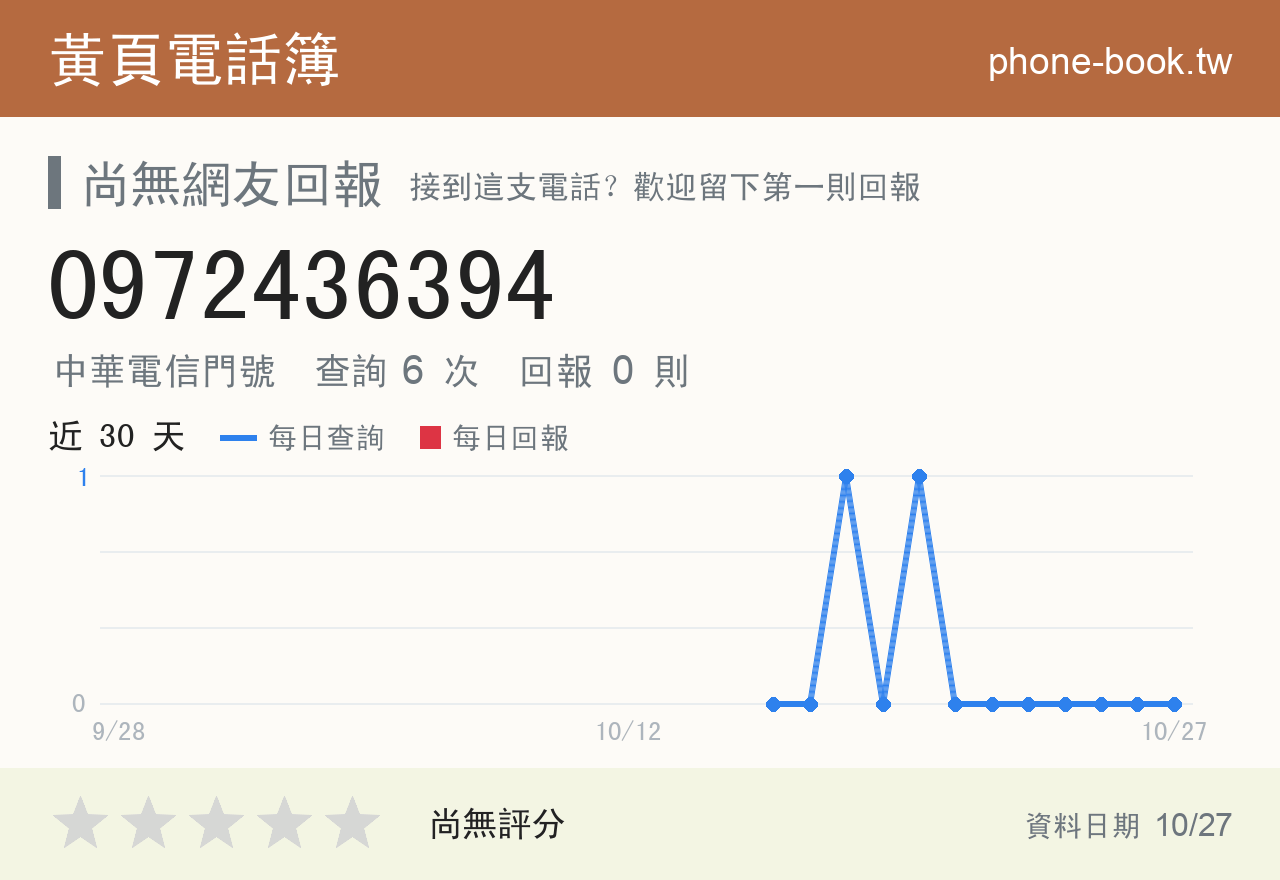 0972436394 評分卡：查詢 6 次、網友回報 0 則