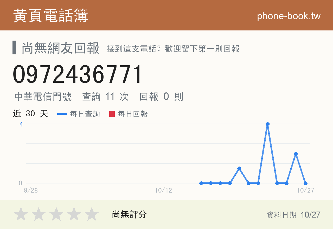 0972436771 評分卡：查詢 11 次、網友回報 0 則