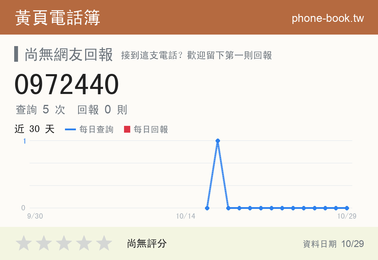0972440 評分卡：查詢 5 次、網友回報 0 則