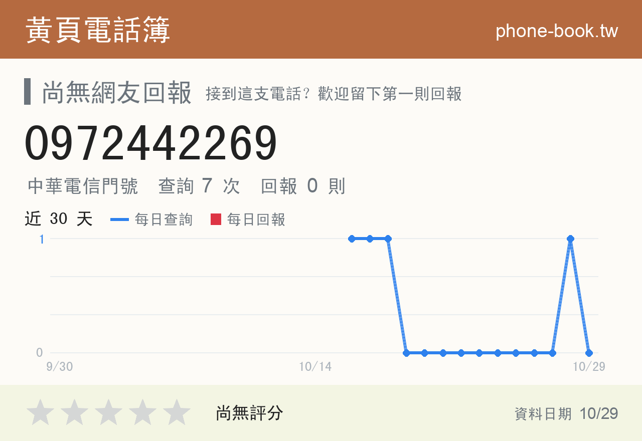 0972442269 評分卡：查詢 7 次、網友回報 0 則